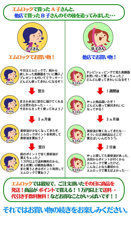 ポイントについて